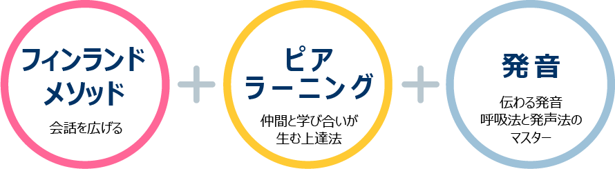 画像:納得のレッスンと料金