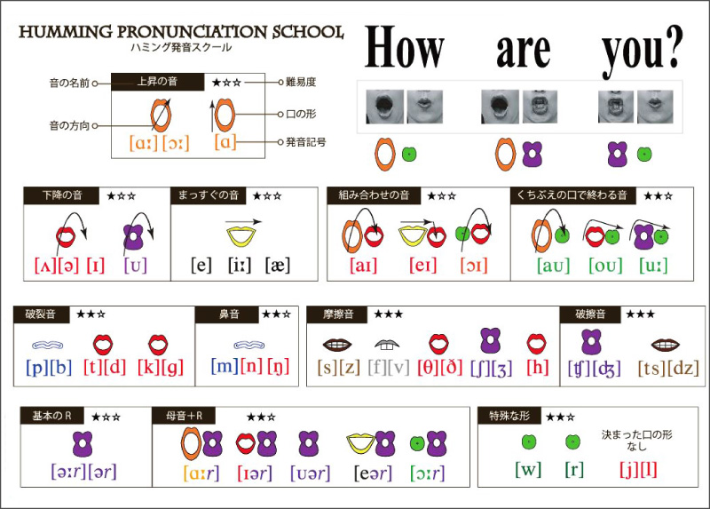 英会話教室は英語の発音矯正のハミング発音スクール Aiの限界超えて指導します おすすめの英会話勉強法を教えてくれる発音スクール